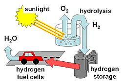 انرژیهای هیدروژنی(بهره گیری از انرژیهای نو)