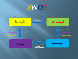 پاورپوینت ماتریس نقاط قوت، نقاط ضعف، فرصت ها و تهدیدها (SWOT)